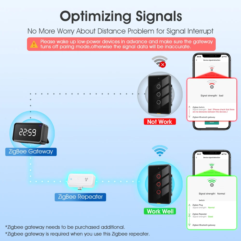 Smart Tuya Zigbee wireless signal repeater Type-C signal amplifier can be used with ZigBee gateway hub smart life APP