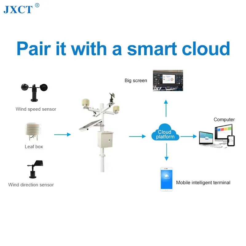 [Venda quente] Estação meteorológica JXCT Campus ao ar livre Suporte doméstico científico agrícola integrado Estação meteorológica sem fio