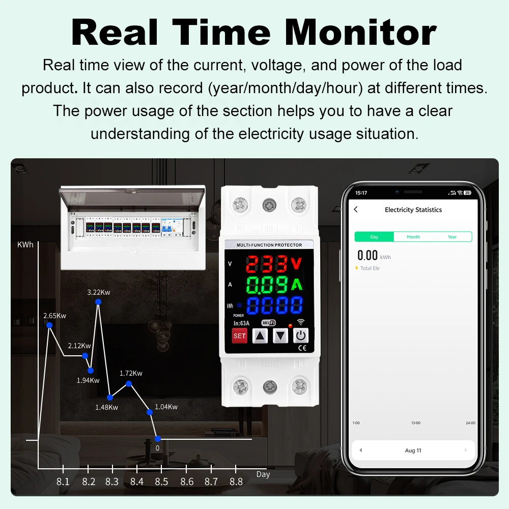 MANHOT WiFi 63A Circuit Breaker Din Rail 3in1 Display Over Voltage Current and Under Voltage Protect Relay For Alexa Google Home