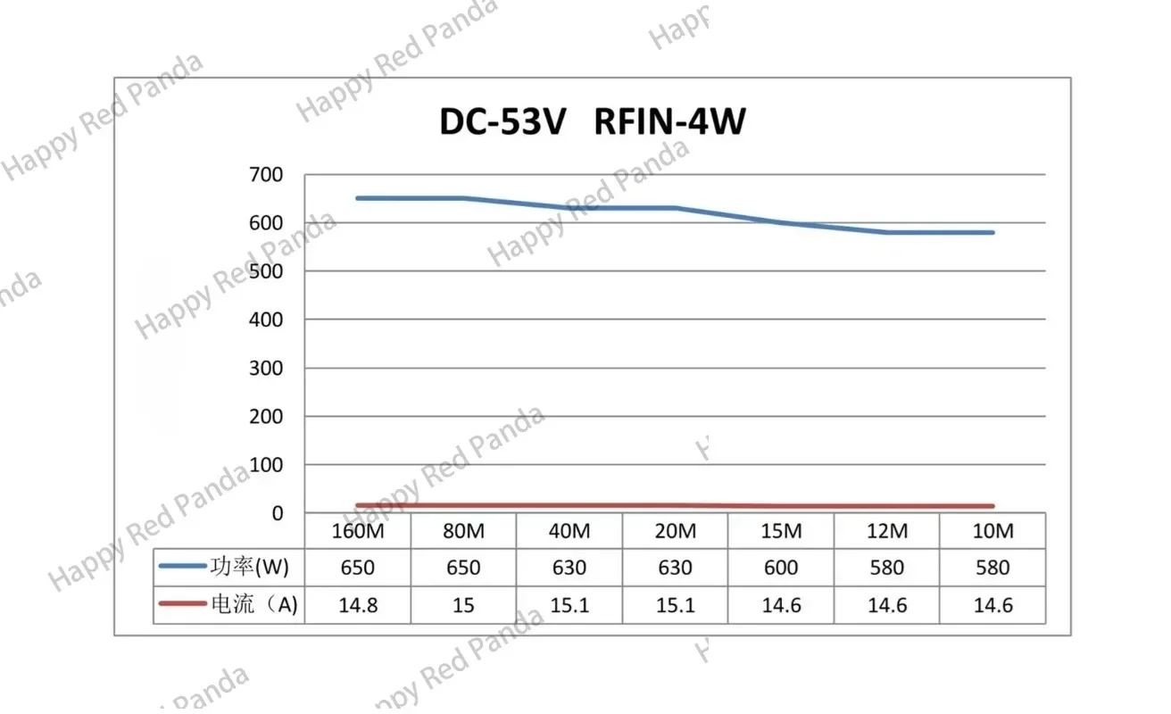 For Transceiver AM FM CW HAM Short Wave Radio HF 600W 1.8-54Mhz Short Wave Amplifier SSB Linear RF Power Amplifier Board