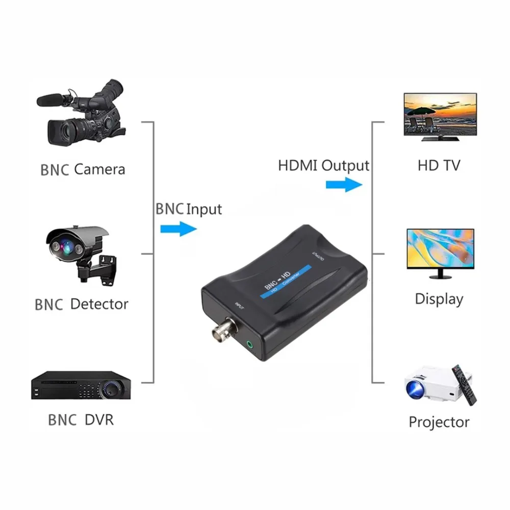 BNC do HDMI konwerter BNC do HDMI kompatybilny z HDMI BNC Adapter BNC do HDMI kabel sygnałowy Adapter konwersji sygnału adaptera