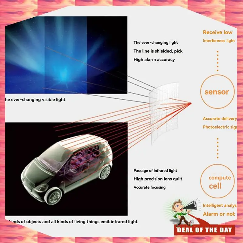 24-Hour Delivery 2X 433Mhz Wireless PIR Motion Sensor Alarm Animal Immune Infrared Detector Waterproof Outdoor Infrared Detector