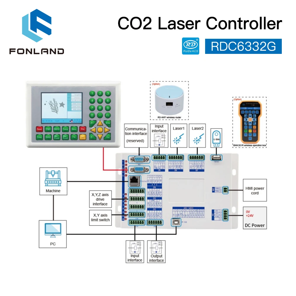 FONLAND Ruida RDC 6332G Co2 Laser DSP Controller für Laser Gravur und Schneiden Maschine RDC DSP 6332G