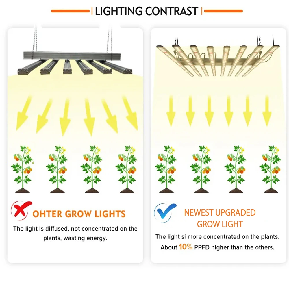 Imagem -04 - Luzes Crescentes 1000w 1200w Led Crescer Luz Bar Regulável Samsung Lm301d Hidroponia Quântica de Espectro Completo Crescer Sistema para Plantas