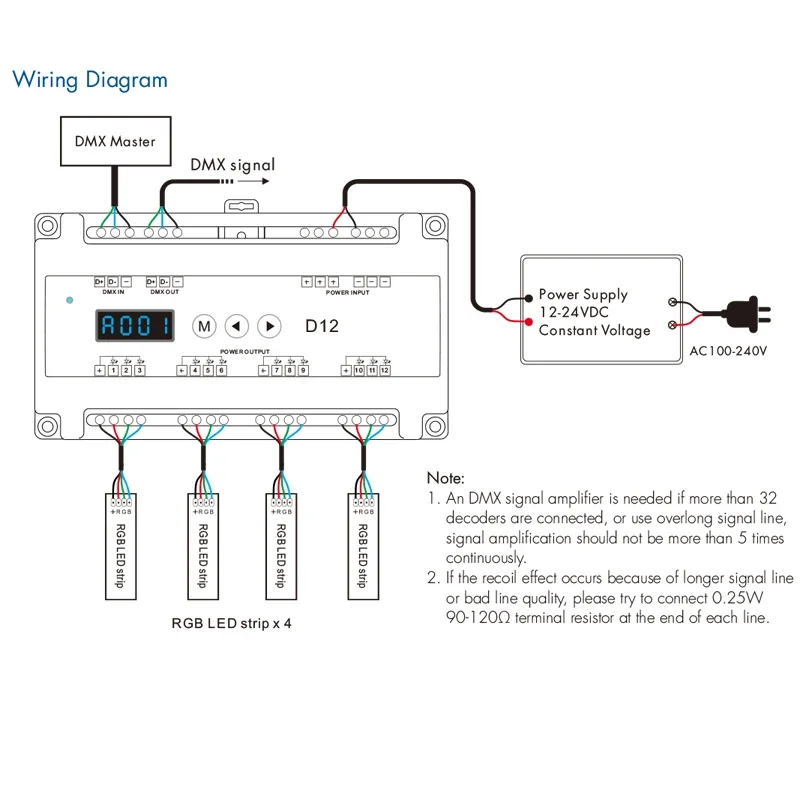 Décodeur DMX à tension constante avec affichage, rail D12 Din, 12 canaux, 12 CH, CV, PWM, réglage de l'adresse DMX, 12V, 24V, DC