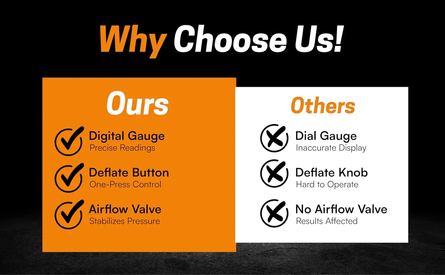 FLATE M.O.A.B. Compressor de ar automático com display LCD, definir pressão de alvo, compressor de ar duplo, compressor de ar offroad de 10,6 CFM 4x4,