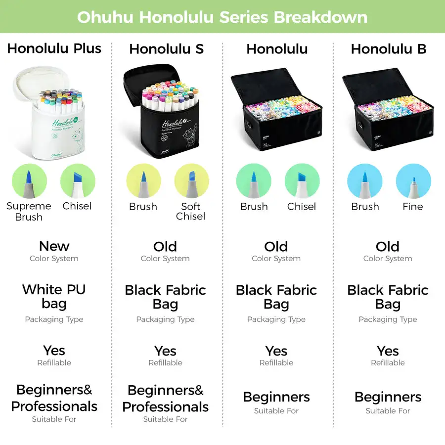 Ohuhu Honolulu Plus 24 Colors Alcohol Markers Double Tipped Art Marker Set Refillable Marker Pen Coloring Illustrations Drawing