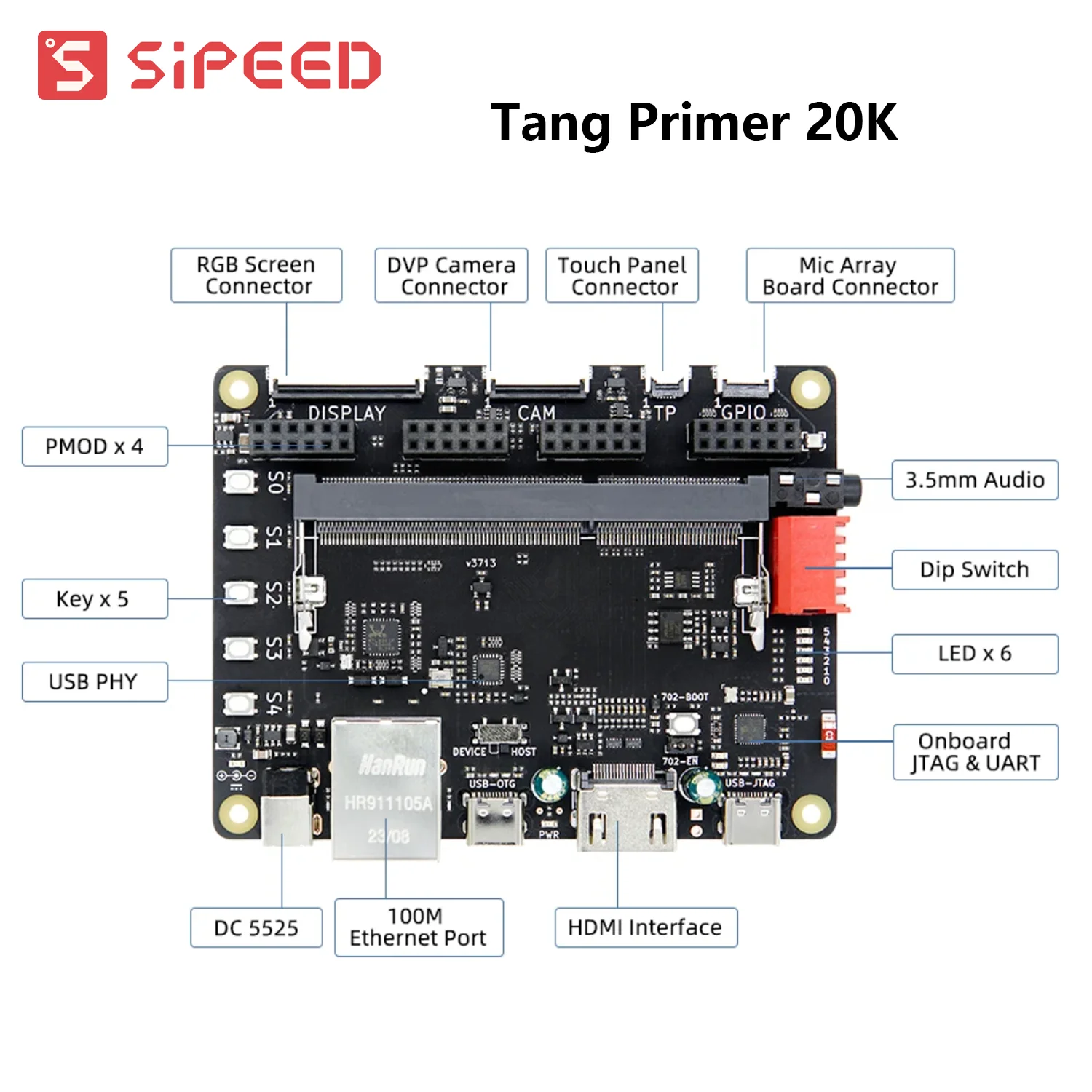 Imagem -04 - Gowin Gw2a Fpga Development Board Sipeed Tang Primer Core Board Sistema Mínimo 20k