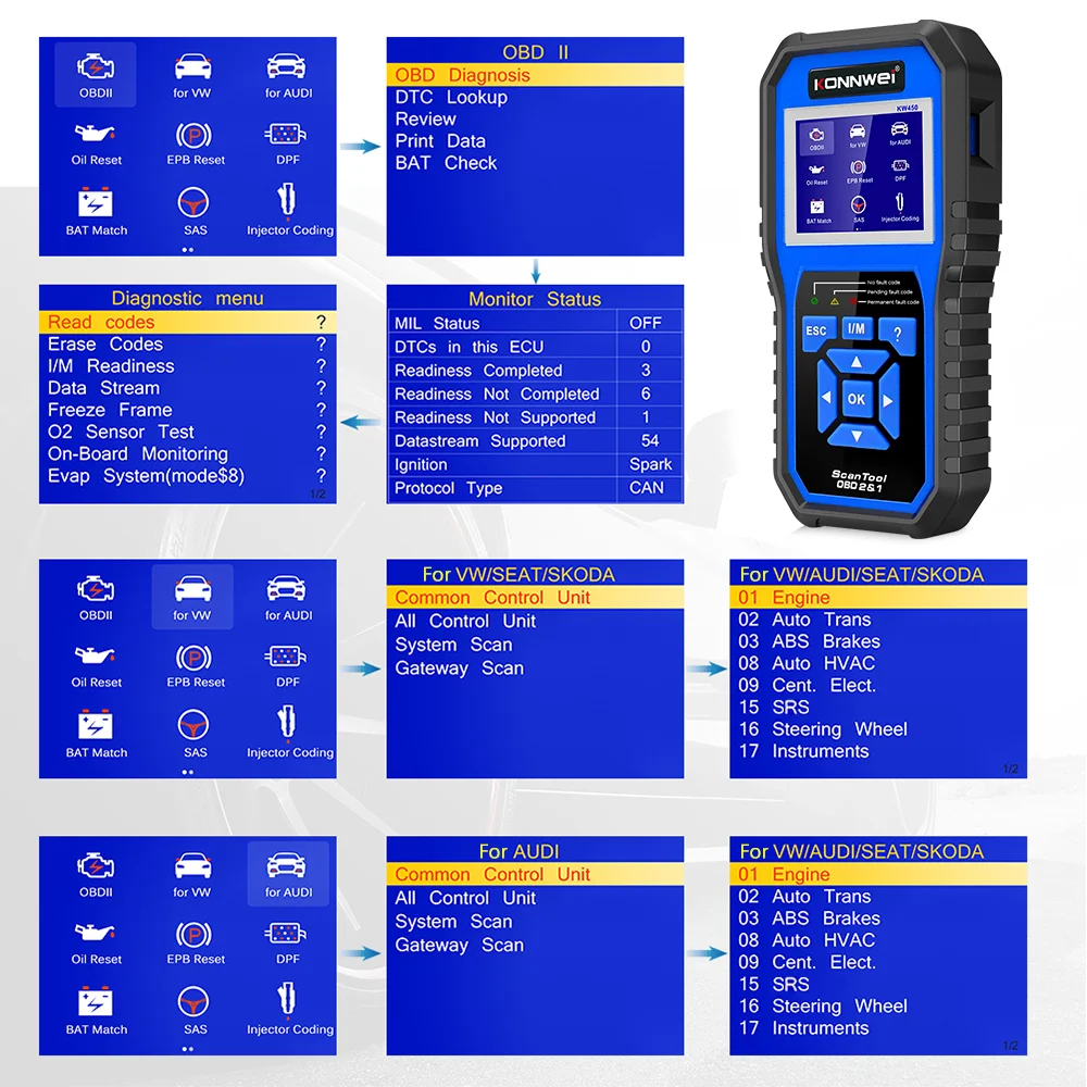 KONNWEI KW450 Obd2 قارئ رمز الماسح الضوئي أداة تشخيص النظام الكامل لـ VAG لشركة فولكس فاجن لأودي لمقعد لسكودا