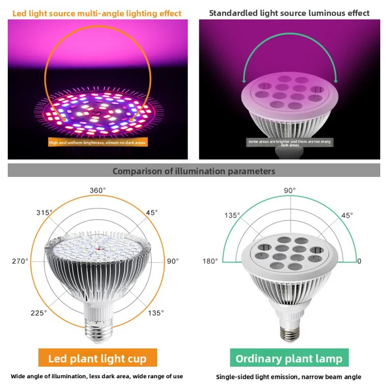 سطوع عالية الطيف الكامل ضوء نمو النبات 5730 التصحيح الألومنيوم تبديد الحرارة 30W50W80W ضوء LED الضغط الواسع #2