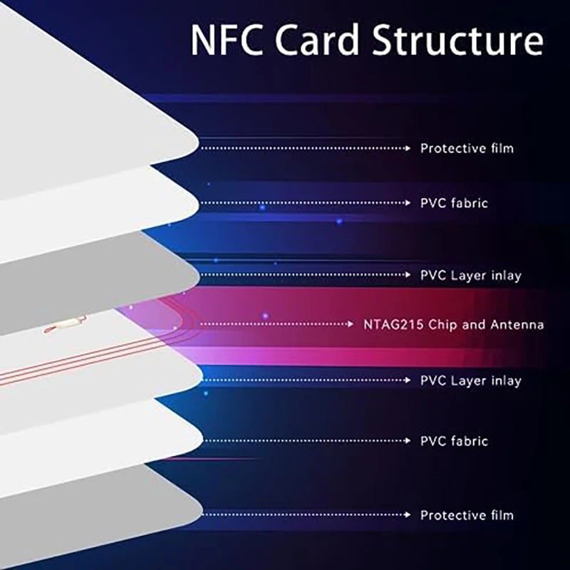 แท็ก NFC NTAG215 การ์ด NFC นามบัตร NFC 215Tags ชิป NFC, หน่วยความจํา 504 ไบต์การ์ด NFC, ใช้งานร่วมกับ Tag Mo สําหรับที่เปิดใช้งาน NFC