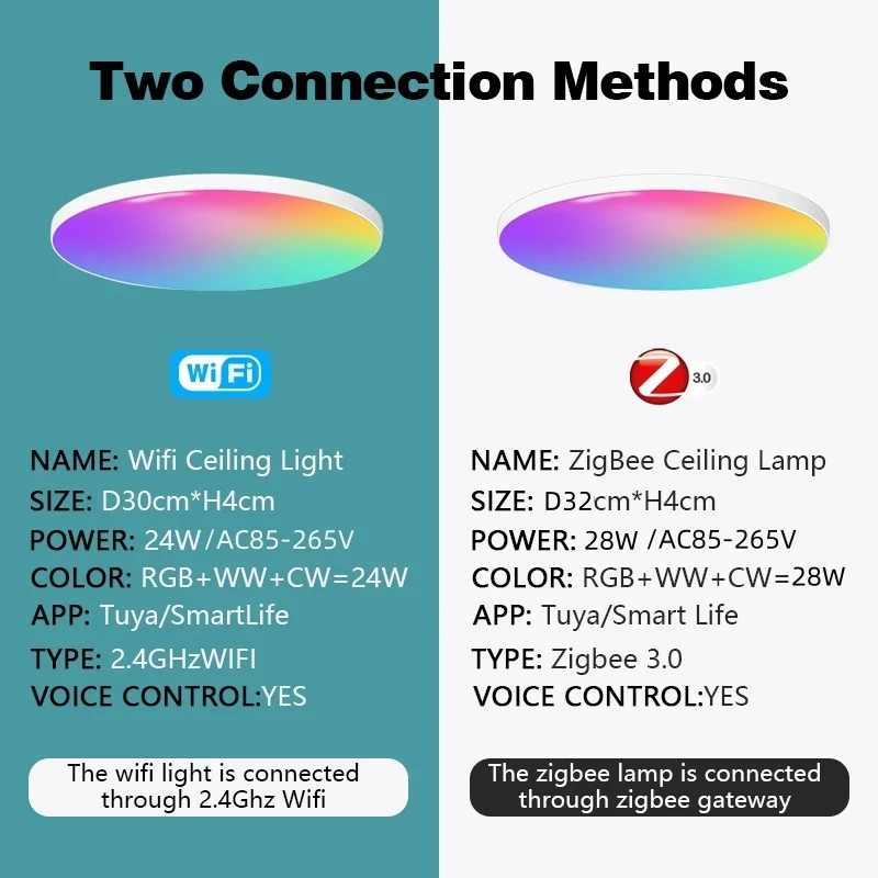 Tuya Smart Zigbee 3.0 Ceiling Light Wifi RGB Remote Control Alexa Google Voice APP Dimmable  Bedroom Room Decor LED Ceiling Lamp
