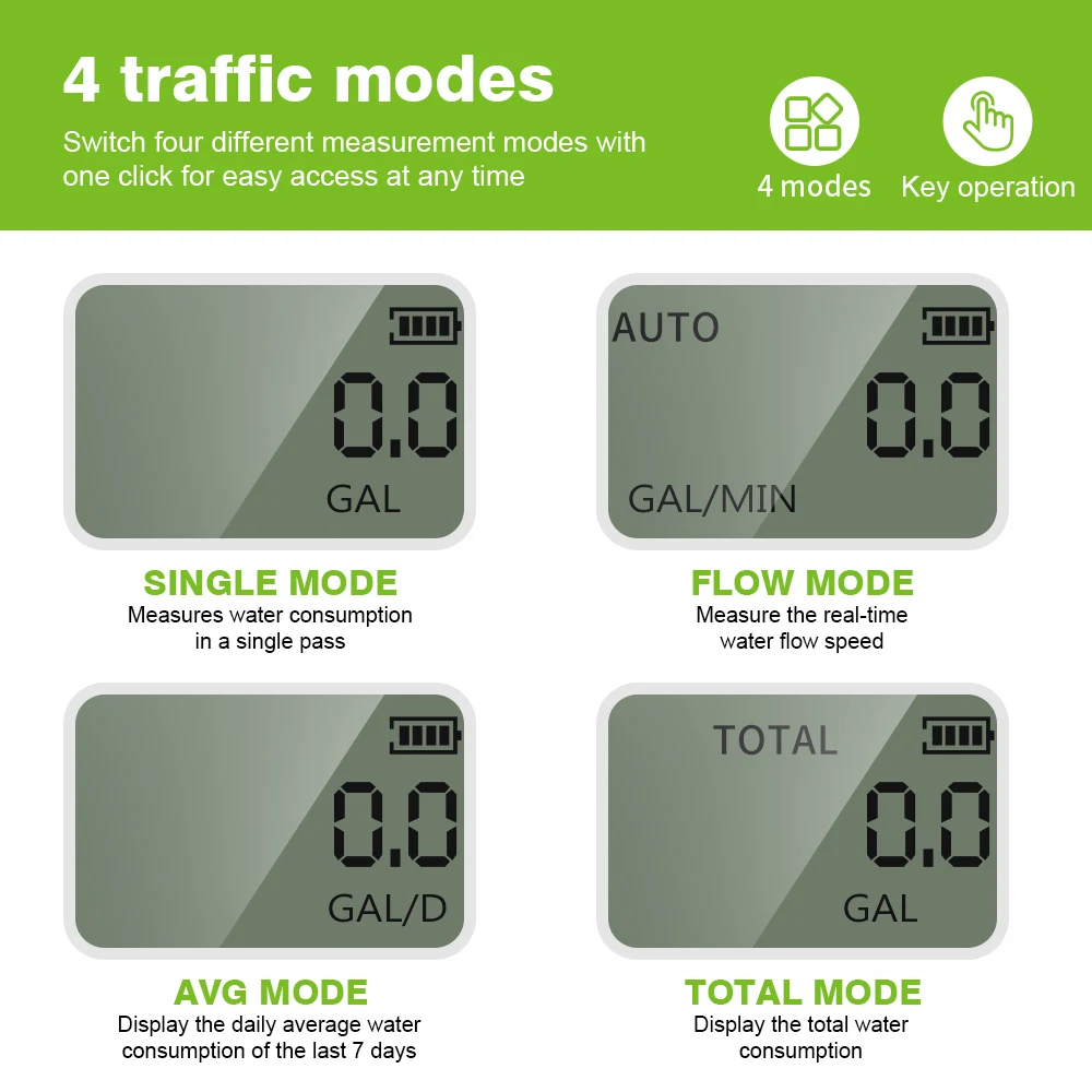 Thumbnail 2 - #36 Cheap Flow Meters Worth Buying