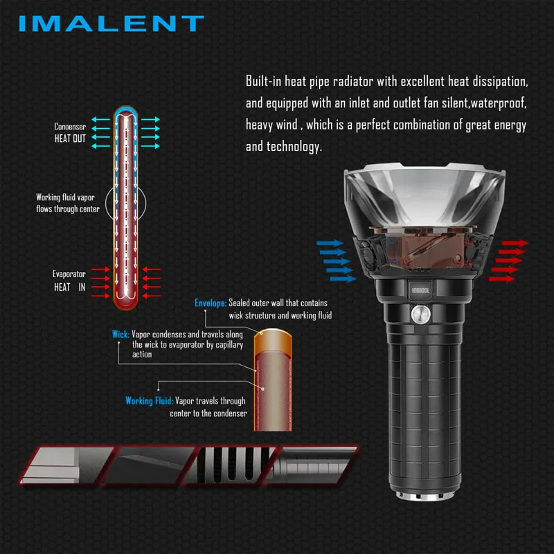 Imalent MS18 Ultra Bright Flashlight/Searchlight, 100,000 Lumens 1,350m Beam Distance, 18pcs XHP70.2 LEDs, 8x21700 Battery