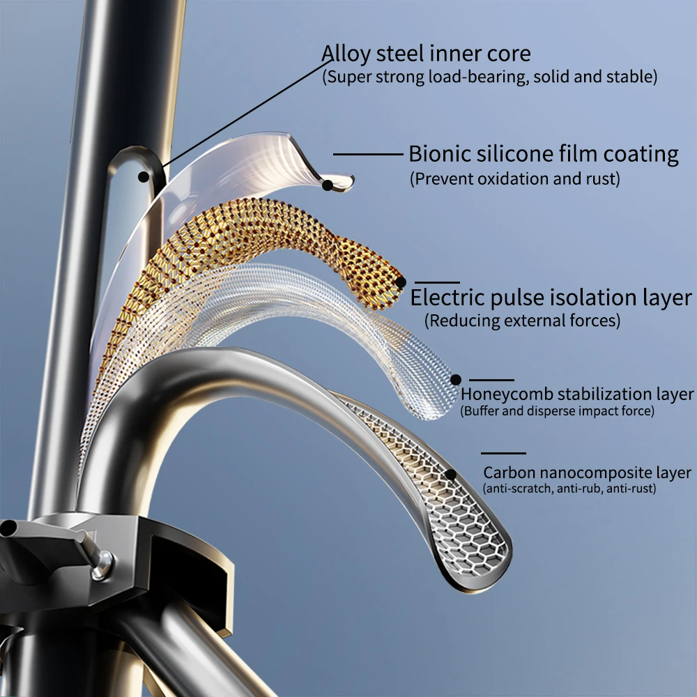 SH Double-Crossbar Backdrop Background Stand Frame Support System For Photography Photo Studio Video Muslin Green Screen