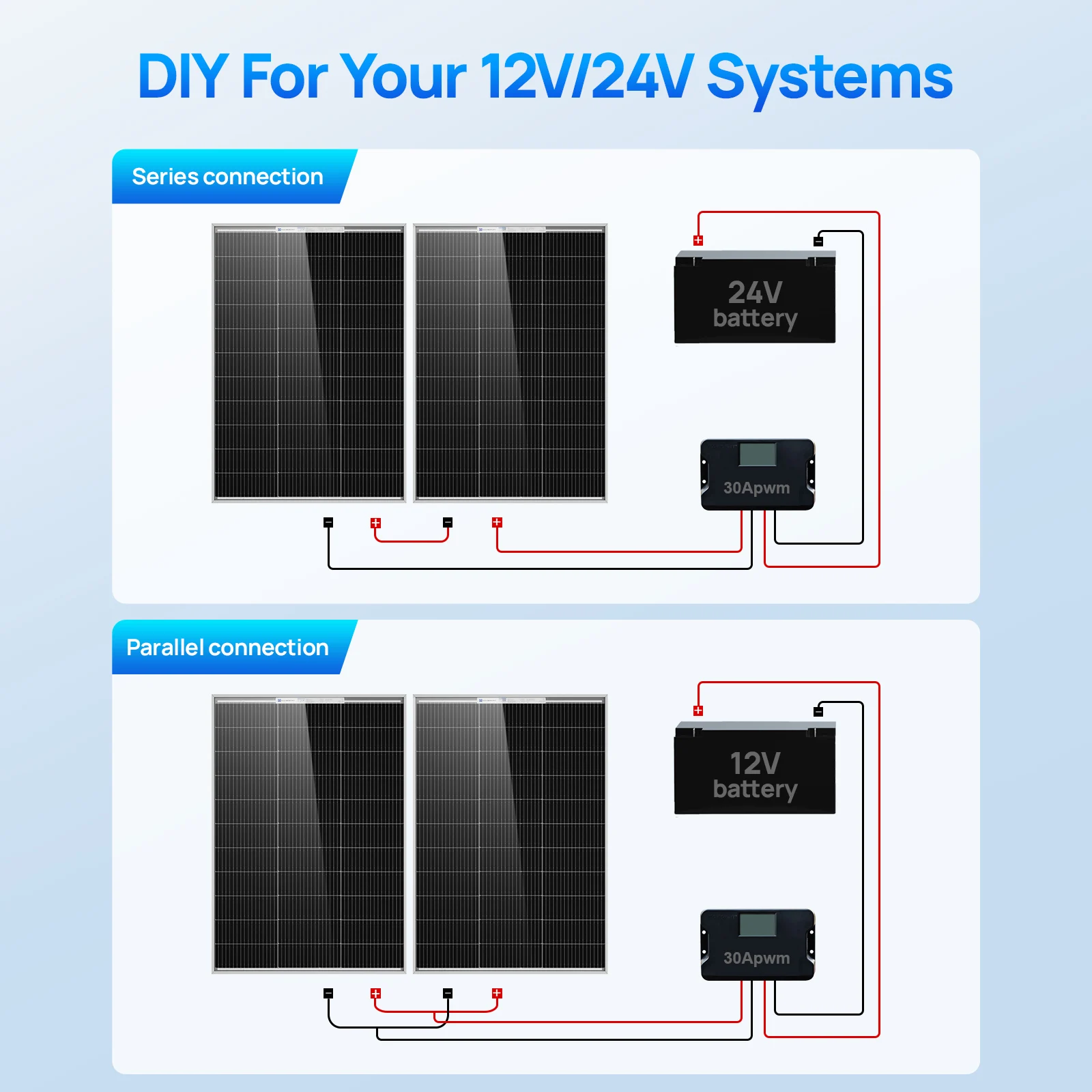 Thumbnail 3 - #9 Cheap Complete Solar Kits Worth Buying
