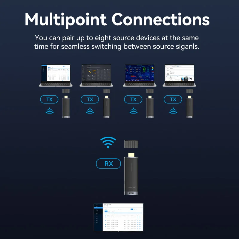 Vention Wireless HDMI Extender Kit 5G 40M Video Transmitter & Receiver Transmits for HD TV PC Monitor HDMI Wireless Adapter