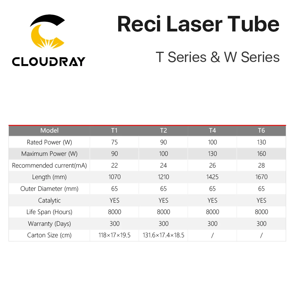 Imagem -06 - Tubo Laser Co2 Cloudray Reci Caixa de Madeira Dia de Embalagem Máquina de Corte e Gravação a Laser Co2 130160w s6 z6 80 mm 65 mm