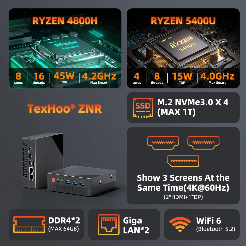 TexHoo Mini PC AMD R7 4800H R3 5400U до 32G DDR4 1T NVMe Dual HDMI DP Wifi6 WDesktop Gaming Computer Двойные сетевые порты