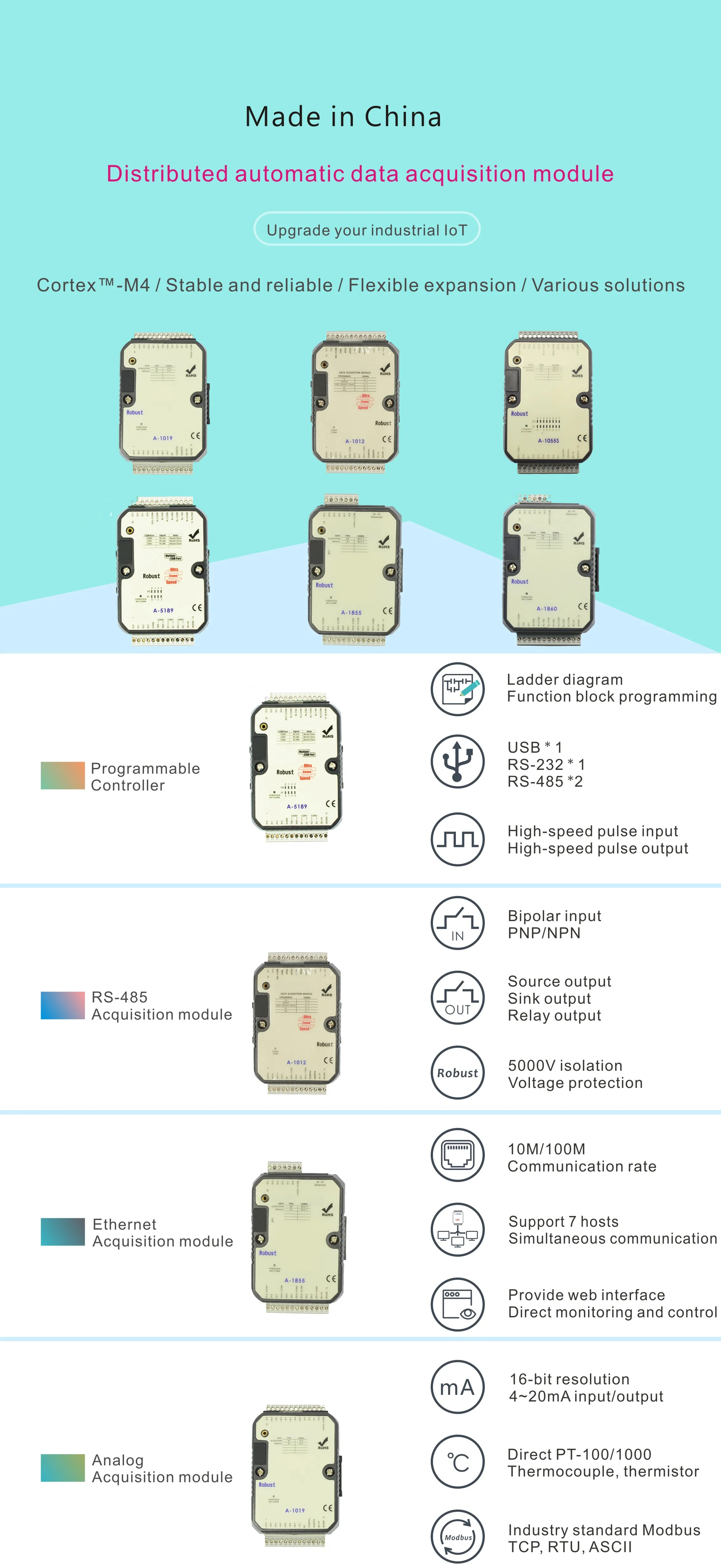 Controller PLC Ethernet industriale MODBUS TCP-IP/RTU Uscita relè 6DI 4DO (A-5388))