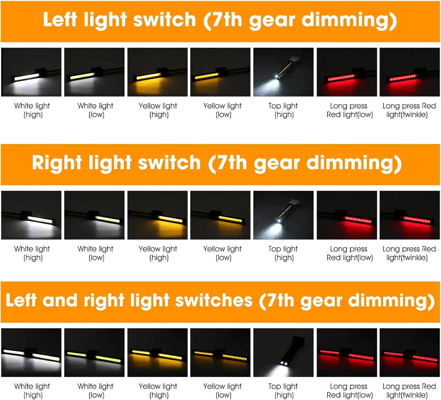 ไฟฉาย LED แม่เหล็กแบบพกพาพร้อมตะขอแขวน, การหรี่แสงเกียร์ 7 และไฟทํางานมือถือพับได้ 180 องศาสําหรับกรณีฉุกเฉิน