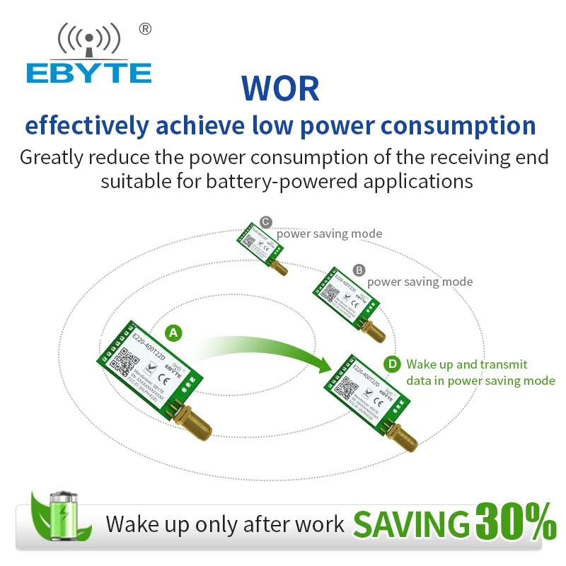 LoRa 433MHz LLCC68 470MHz Wireless Module 22dBm Long Range 5km EBYTE E220-400T22D SMA-K UART RSSI Transmitter Receiver SEMTECH