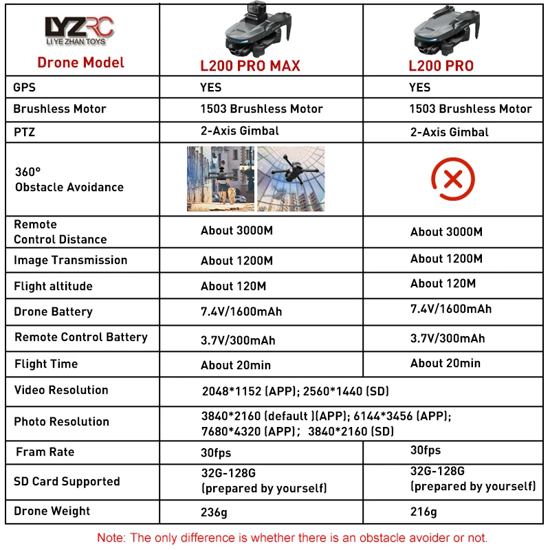 LYZRC L200 PRO MAX 2-Axis Gimbal Camera Drone 4K Professional GPS Brushless 360 Obstacle Avoidance 5G WIFI Foldable Quadcopter