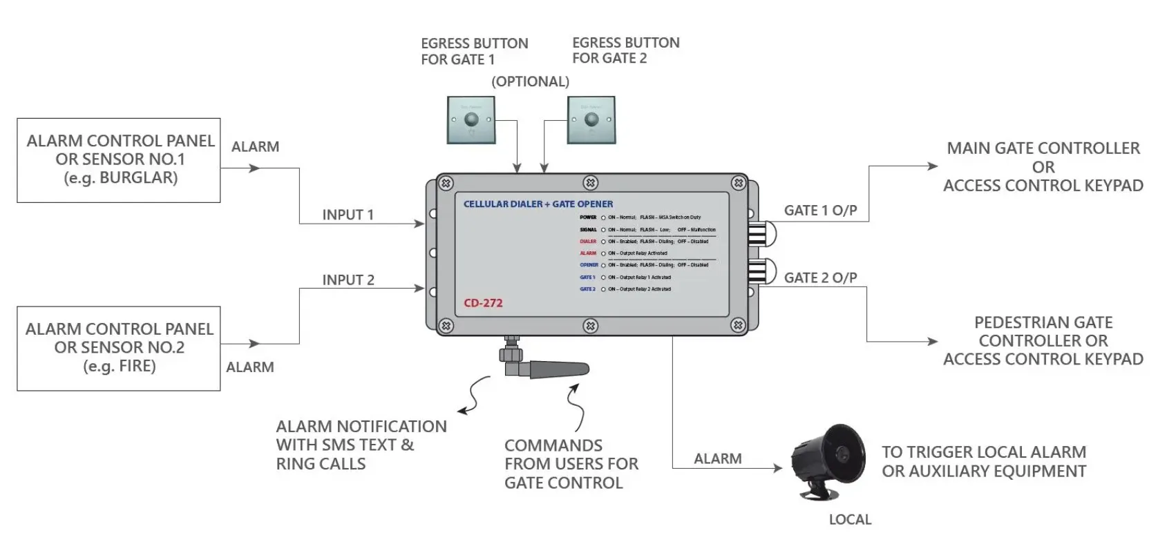 CD-272 4G GSM Gate Opener SMS relè Switch Form Gate Garage Control SMS Remote Control 12VDC Android Plastic Universal OLED Flip