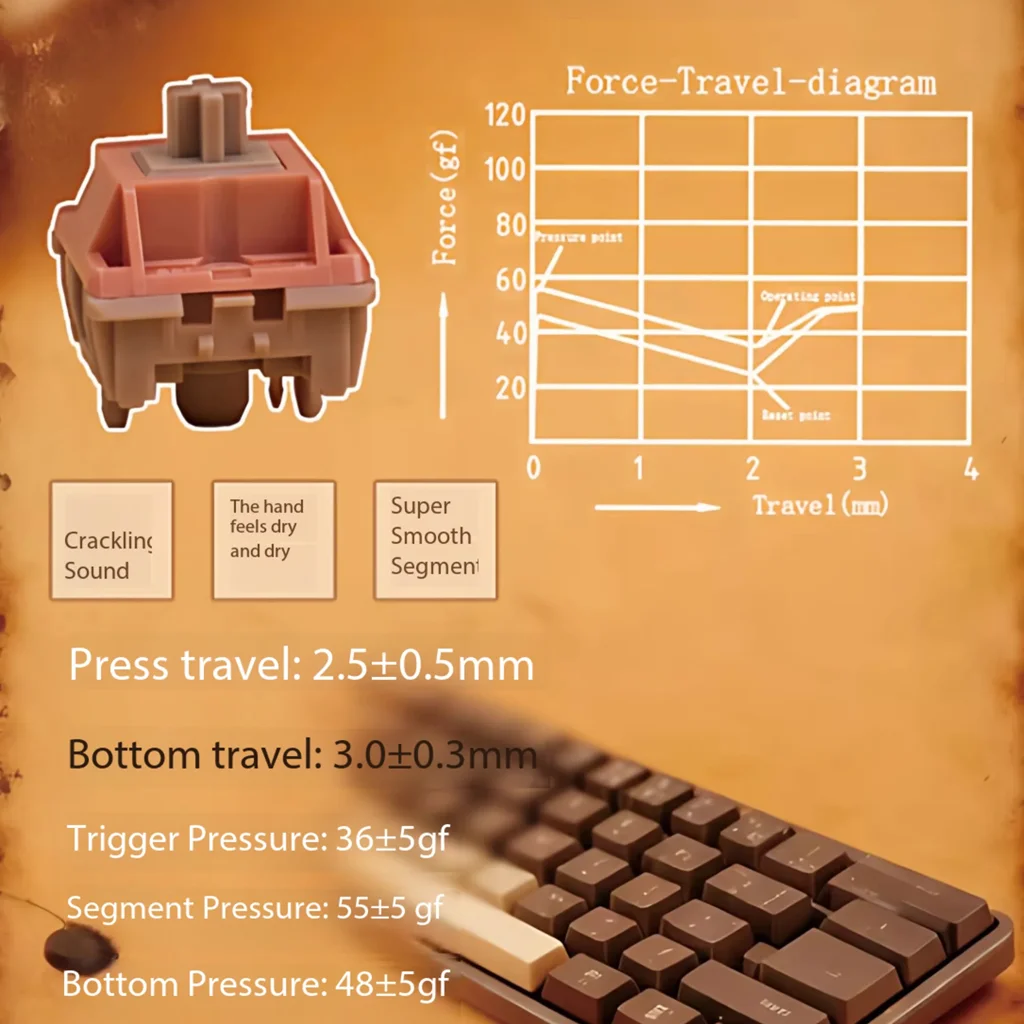 Switches de Teclado Mecânico HMX Retro J com Som Nítido e Claro, Switches Tácteis HP 55g 5 Pinos POM PA66 para Teclado Mecânico, Ideal para Escritório