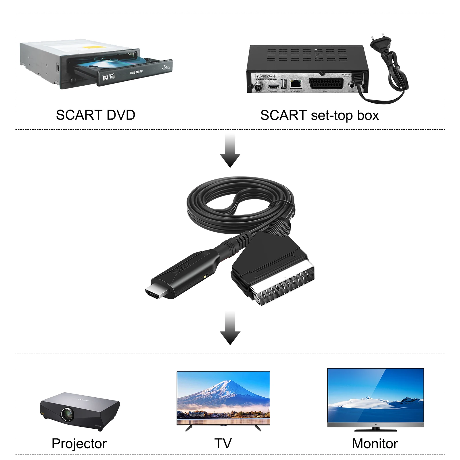 1080P SCART na kompatybilny z HDMI konwerter audio wideo Adapter sygnału AV Odbiornik dla HDTV Sky Box STB TV DVD