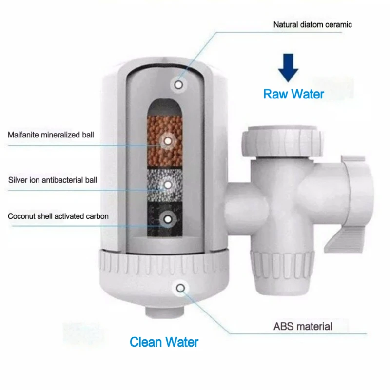 Tap Water Filter Washable Replacement Kitchen Faucet Long Lasting Water Purifier Tap Filter For Faucet Mixer