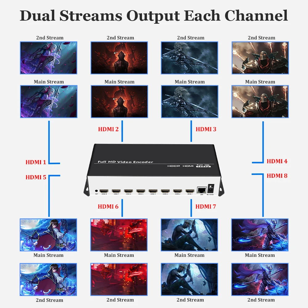ljc new URayTech 8 in 1 H.265 H.264 HDMI to IP Video Encoder 8 Channels Live Streaming Encoder HD Encoders H265 with SRT RTMP R