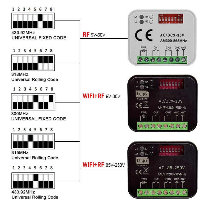 300MHz-868MHz Tuya WIFI Vida inteligente App Control remoto receptor controlador inteligente On Off interruptor garaje puerta abridor receptor