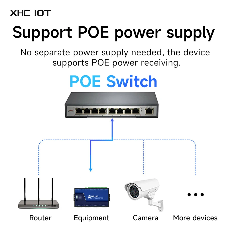 serveur-serie-rs485-232-422-vers-rj45-a-8-canaux-serie-xhciot-nb183-v2-modbus-rtu-vers-tcp-chien-de-garde-integre-module-mqtt-http-iot