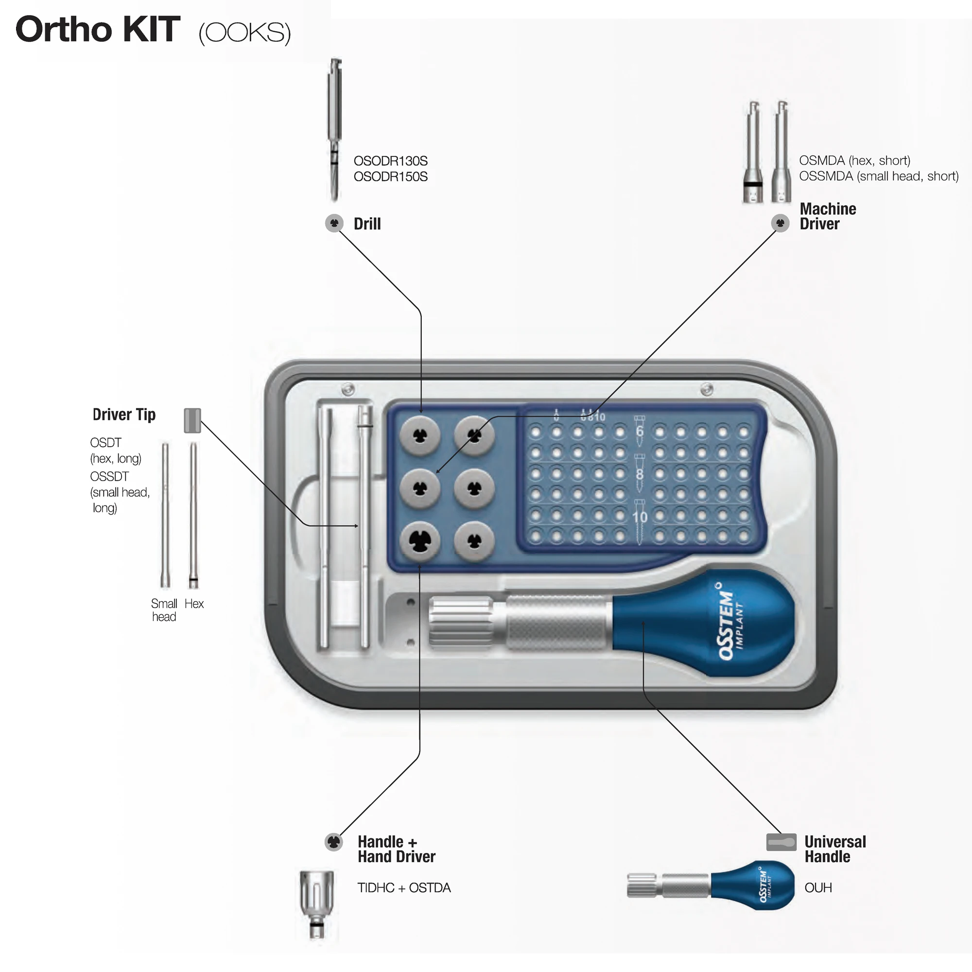 2025 новый стоматологический корейский набор Osstem Ortho/OOKS универсальная ручка, ручной драйвер, зубной имплантат, хирургические ручные наконечники/ручной комплект