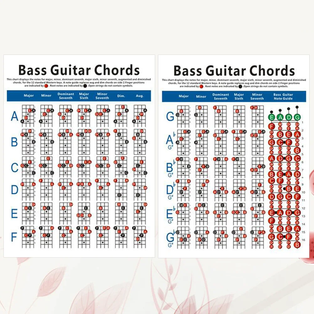 

Electric Bass Chord Diagram Chart Guitar Beginner Notes Poster Aid Chords Trainer