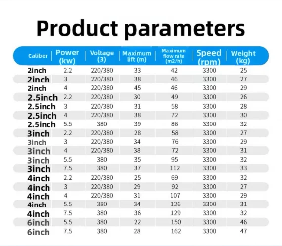 Pompa dell'acqua per taglio delle acque reflue dell'étangia dei pesci di scarico del serbatoio di separazione di supporto personalizzato OEM in acciaio inossidabile ad alta pressione da 6 pollici 7,5 kW