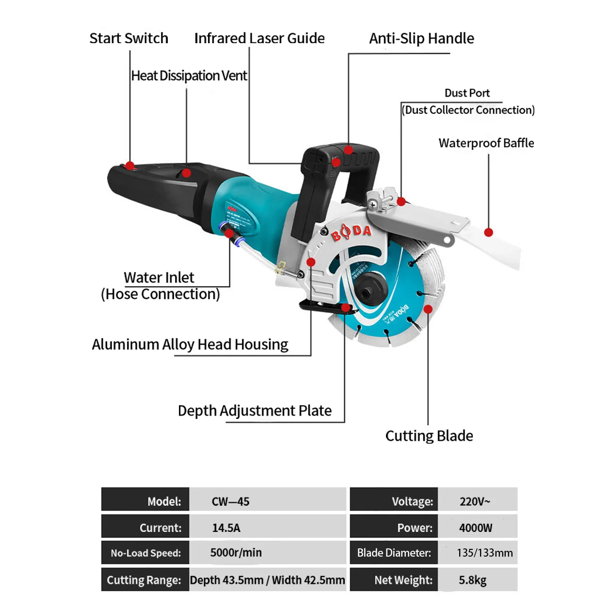 BODA 4000W مطاردة الخرسانة الكهربائية والجدار بدون فرش، قاطعة ليزر 5.8 كجم، حماية تلقائية وخالية من الحطام لقطع الأسمنت/المشابك