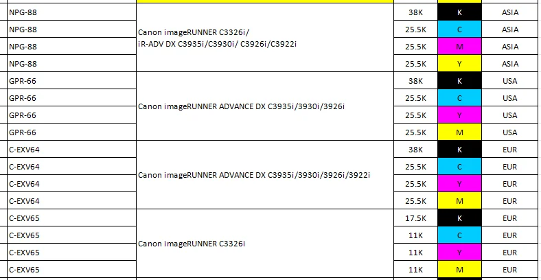 NPG-88 GPR-66 C-EXV64 C-EXV65 Tonerpatronenchip, für Canon IR C3326i iR-ADV DX C3935i C3930i C3926i C3922i Drucker Trommelchip – Detail 1