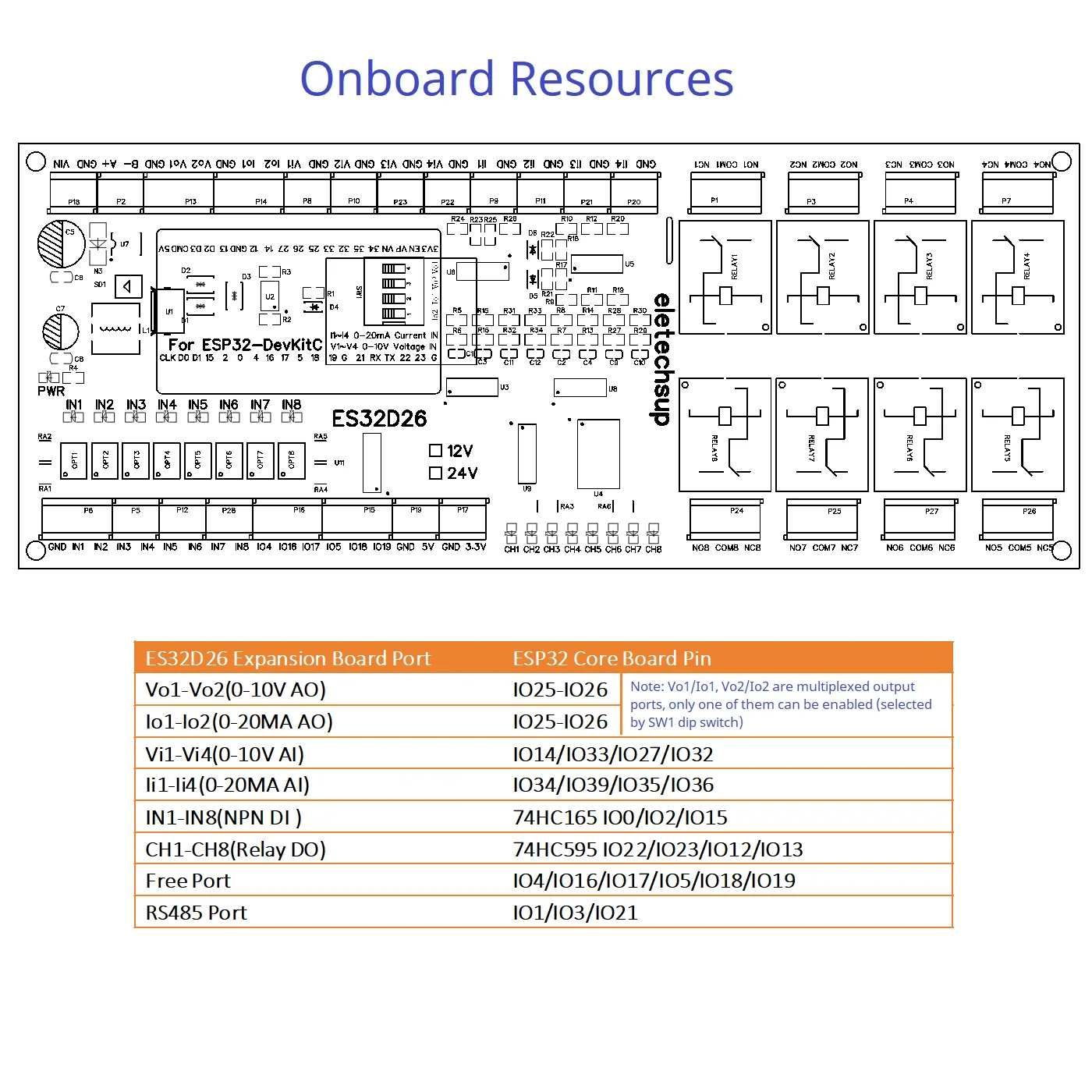 2AO-8AI-8DI-8DO ESP32 Wifi Network Relay Board 4-20MA 0-10V وحدة إخراج الإدخال التناظرية الرقمية للمفتاح الذكي IOT Simple PLC