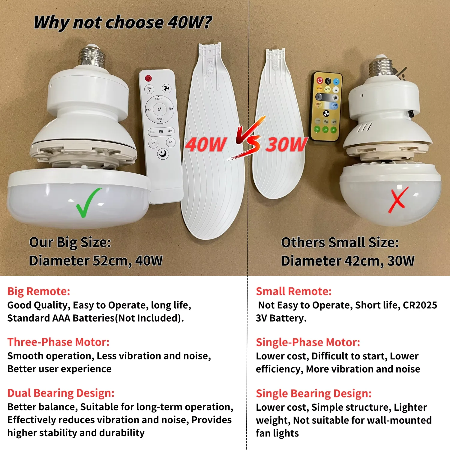 켓 , 20,5 , LED, E27 , ,