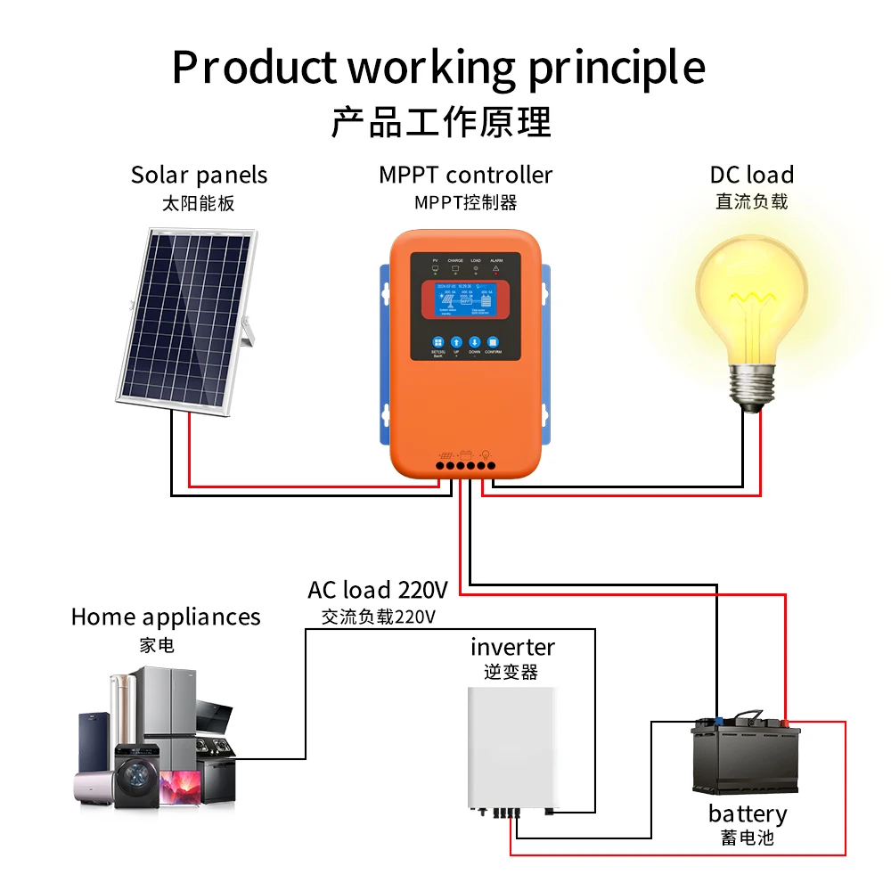 Original Wholesale MPPT Solar Controller 12V24V48V 60A80A 100A