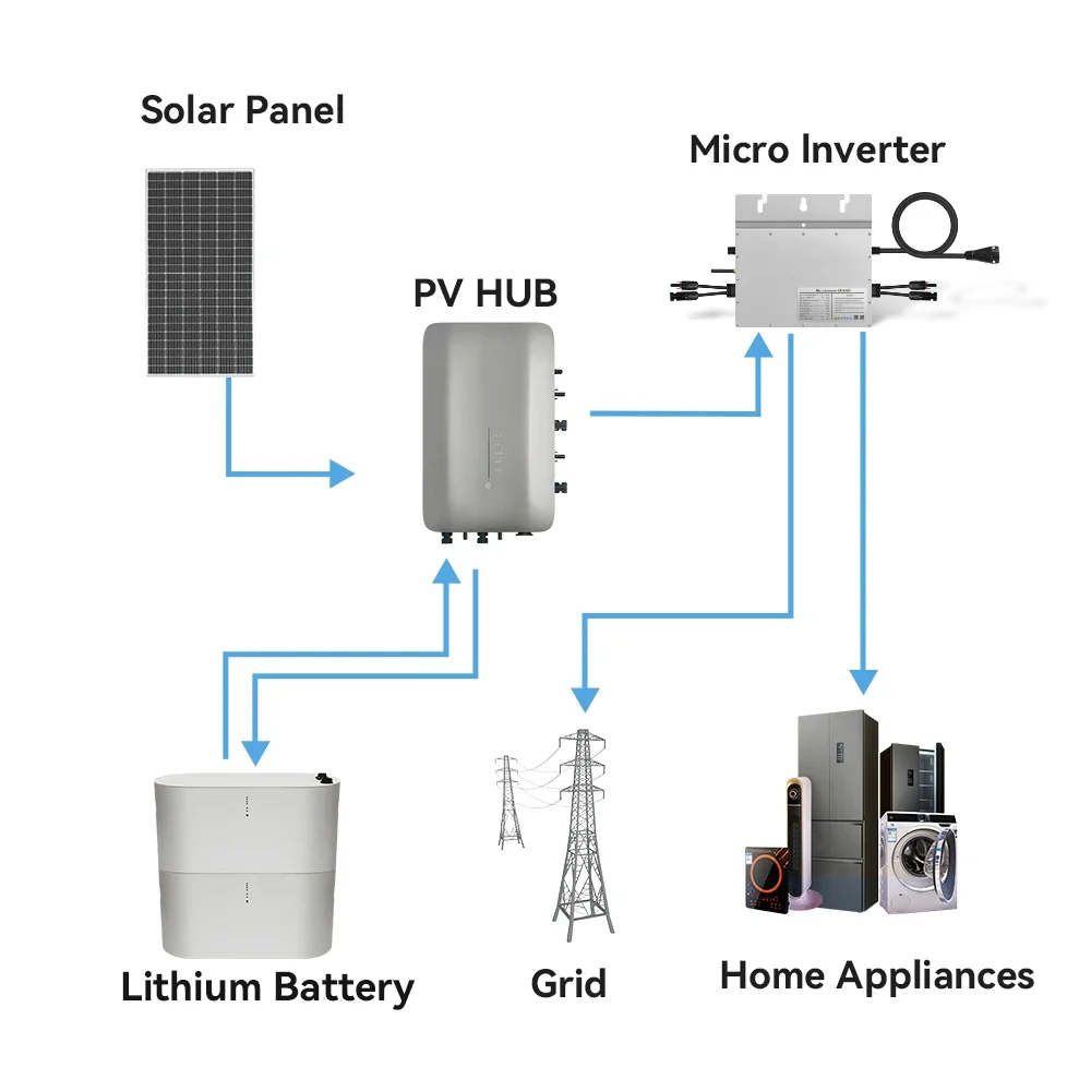 New Listing Balcony power plant  Mit Speicher  2kW Lithium Battery Balcony Power Plant 800W Micro Inverter Balcony Solar System