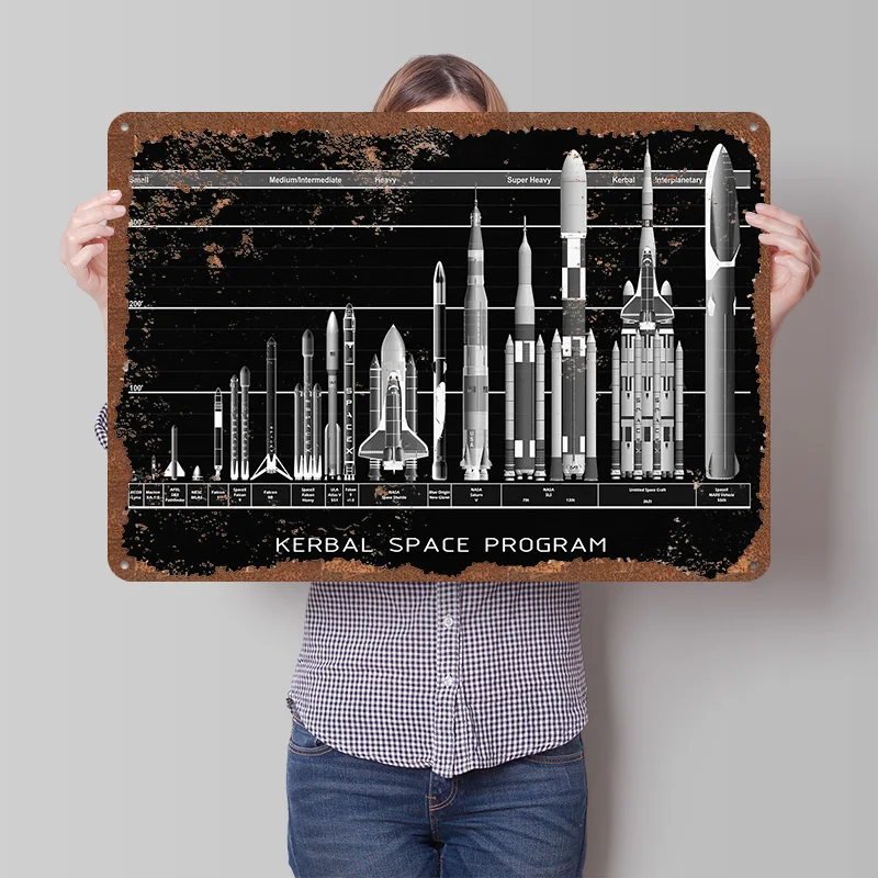 Kerbal Space Program Rocket Chart Poster Customized Wall Art Vintage Metal Signs Retro Tin Plaque for Man Cave Room Ornaments