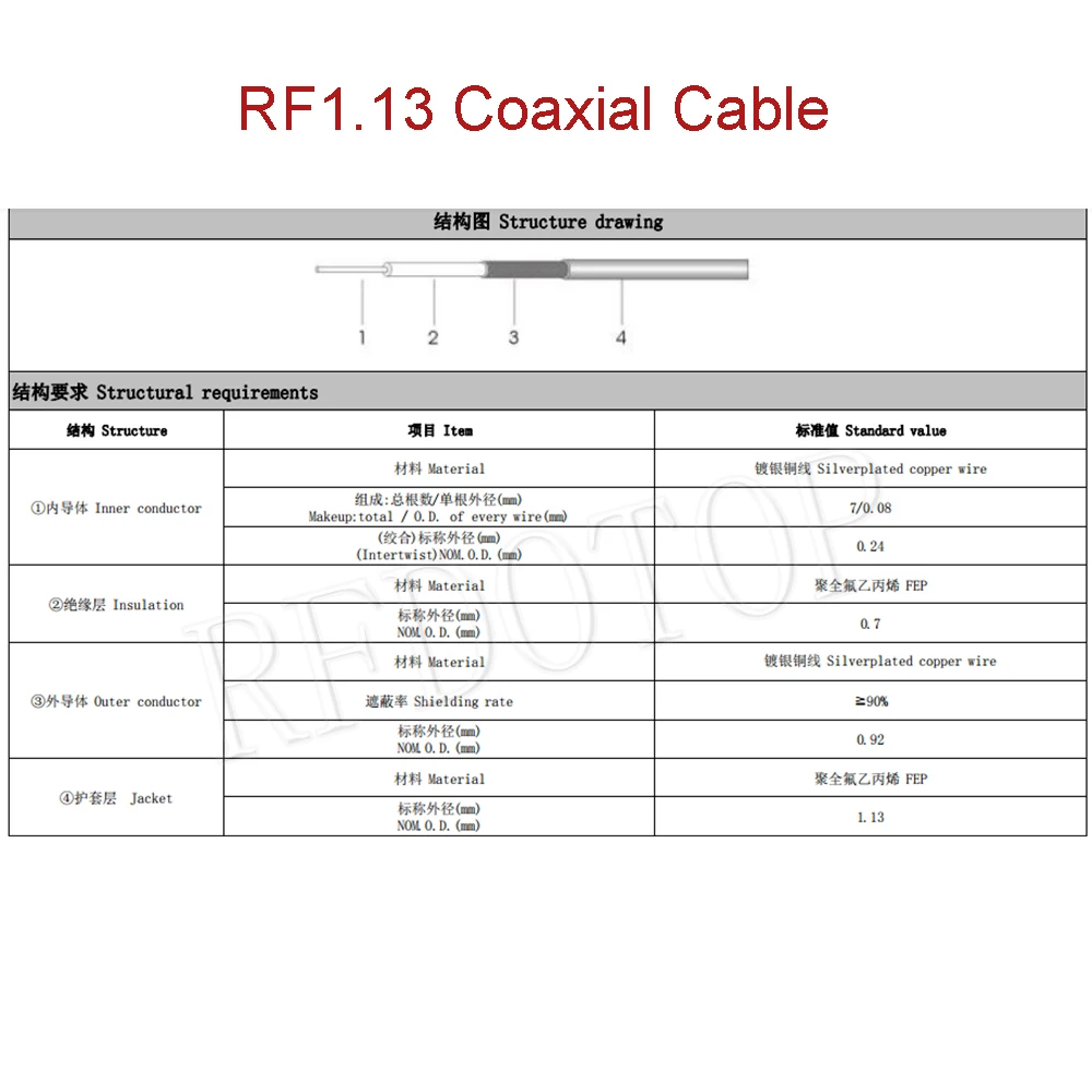 Black/White/Grey RF1.13 RF Coaxial Cable OD=1.13mm Pigtail RF Coax Extension Cord Mini Wire for IPX-1 IPX-3 IPX-4 MHF4 Connector