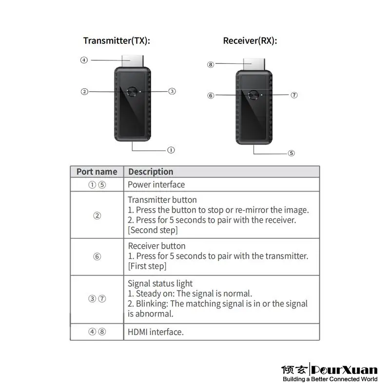 hdmi wireless adapter HD Wifi Transmitter Receiver 30M 1080P Kit Extender Display Adapter Dongle for TV Stick Monitor Projector