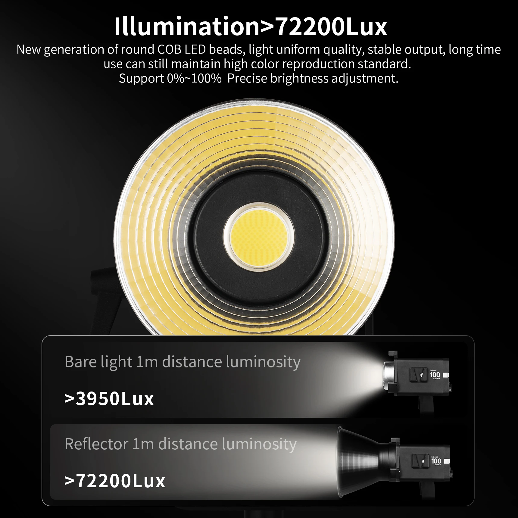 Selens Apollo Professional Photography Lighting 100W 6500K COB Bi-color Point-Source LED Daylight Video Studio Light SLC4-100X