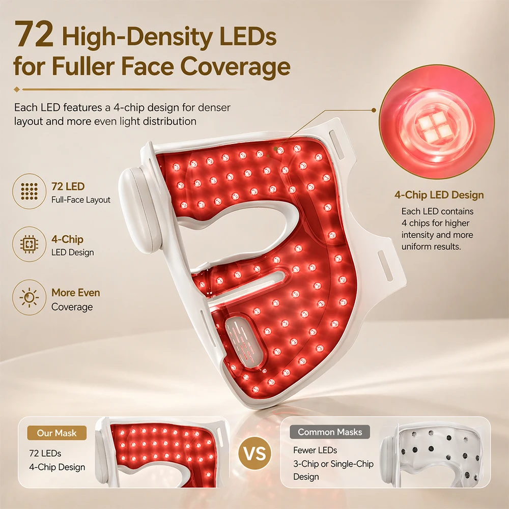 Magique Power Oem Professional Silicone 460nm 530nm 630nm 850nm 72 LED 4 Chip LED Wireless Red Light Mask