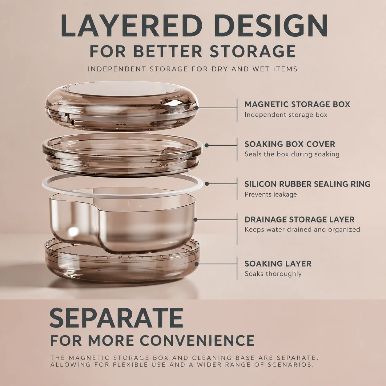 Retainer Case Multi-Layer Clear Aligner Holder Portable Denture Soaking Box Sealed Dustproof Orthodontic Storage Set