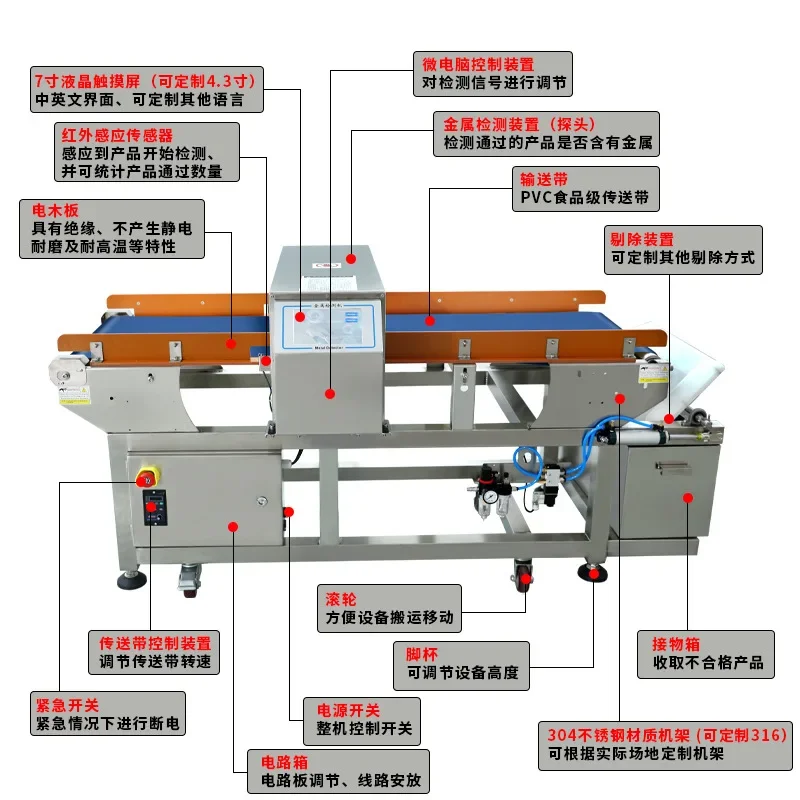 

Интеллектуальный Высокоточный металлоискатель, линия сборки пищевой фабрики Zongzi moon, приправа для тортов, металлический детектор